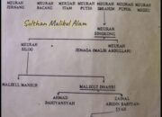 Silsilah Keturunan Sultan Malikul Alam Syah Bersanad sambung ke Syech Siti Jenar/ Lemah Abang